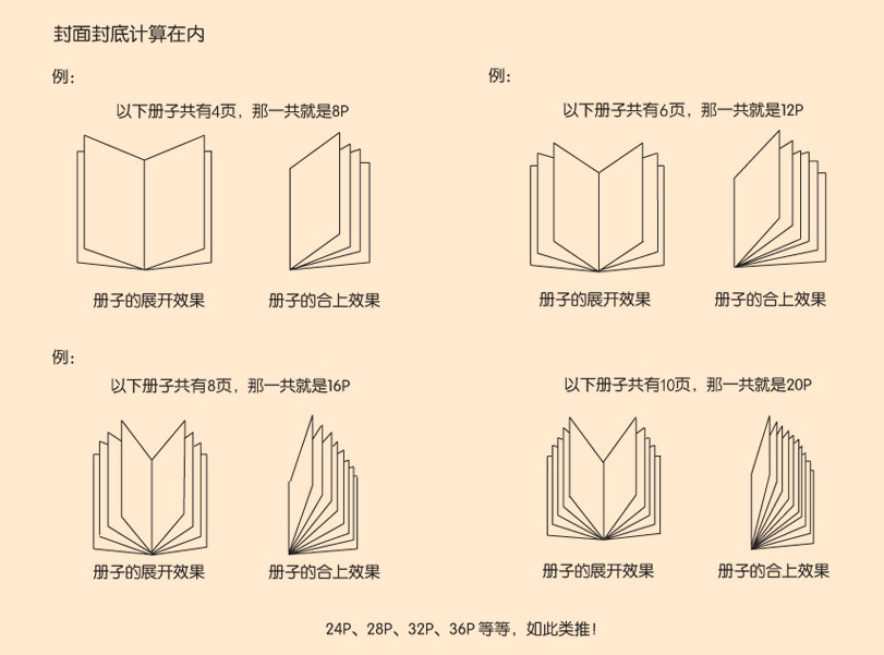 精裝書P數